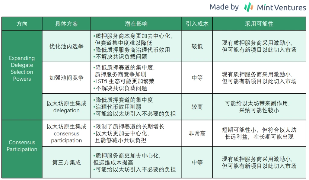 深讀V神Staking長文：其構想將如何深遠影響質押賽道？