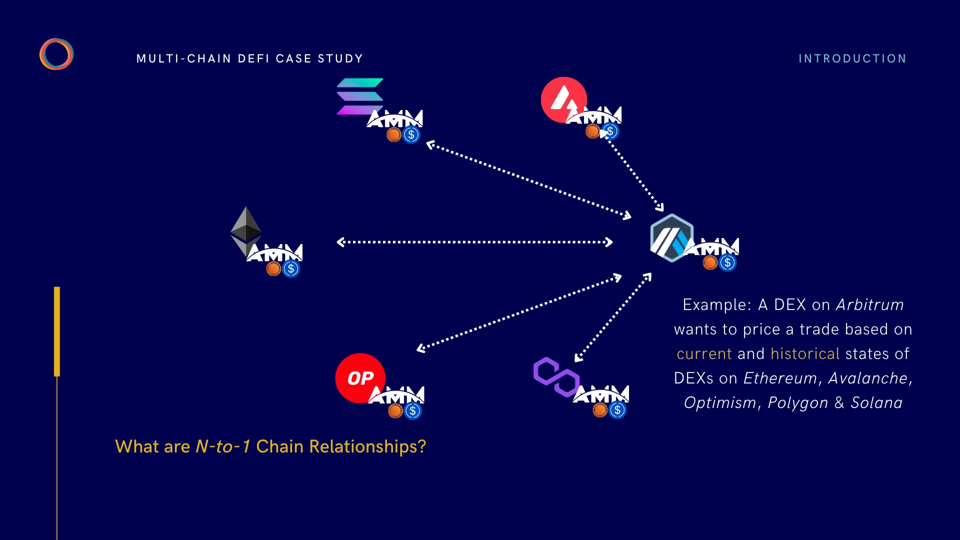 Foresight Ventures：氮氣加速！ ZK協處理器如何打破智慧合約資料壁壘