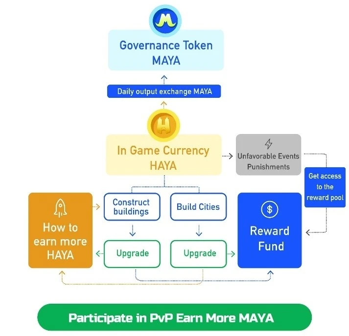 W Labs: RWA+ ゲームはこの強気市場の原動力となるでしょうか?