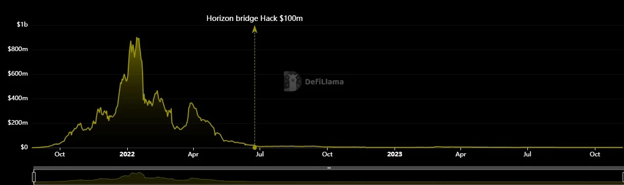 W Labs: Will RWA+ games become the engine of this bull market?