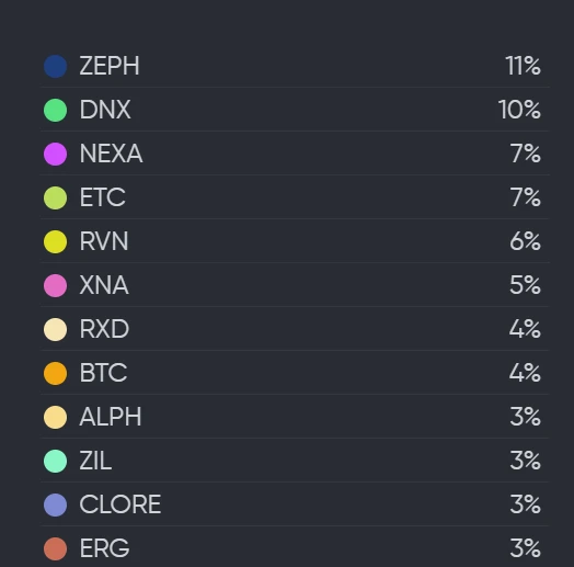 LD Capital：POW+AI双重叙事，算力租赁平台Clore.AI月内10倍涨幅