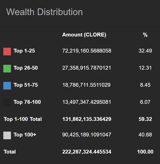 LD Capital: POW+AI dual narrative, computing power rental platform Clore.AI increased 10 times in the month