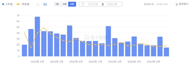 LD Capital：港股何时启动反弹？