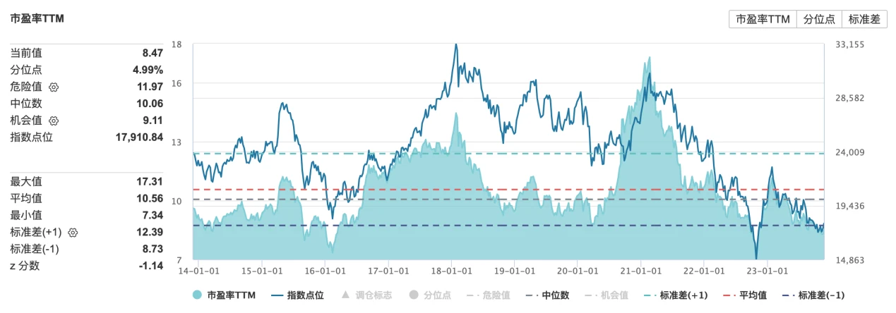 LD Capital：港股何时启动反弹？