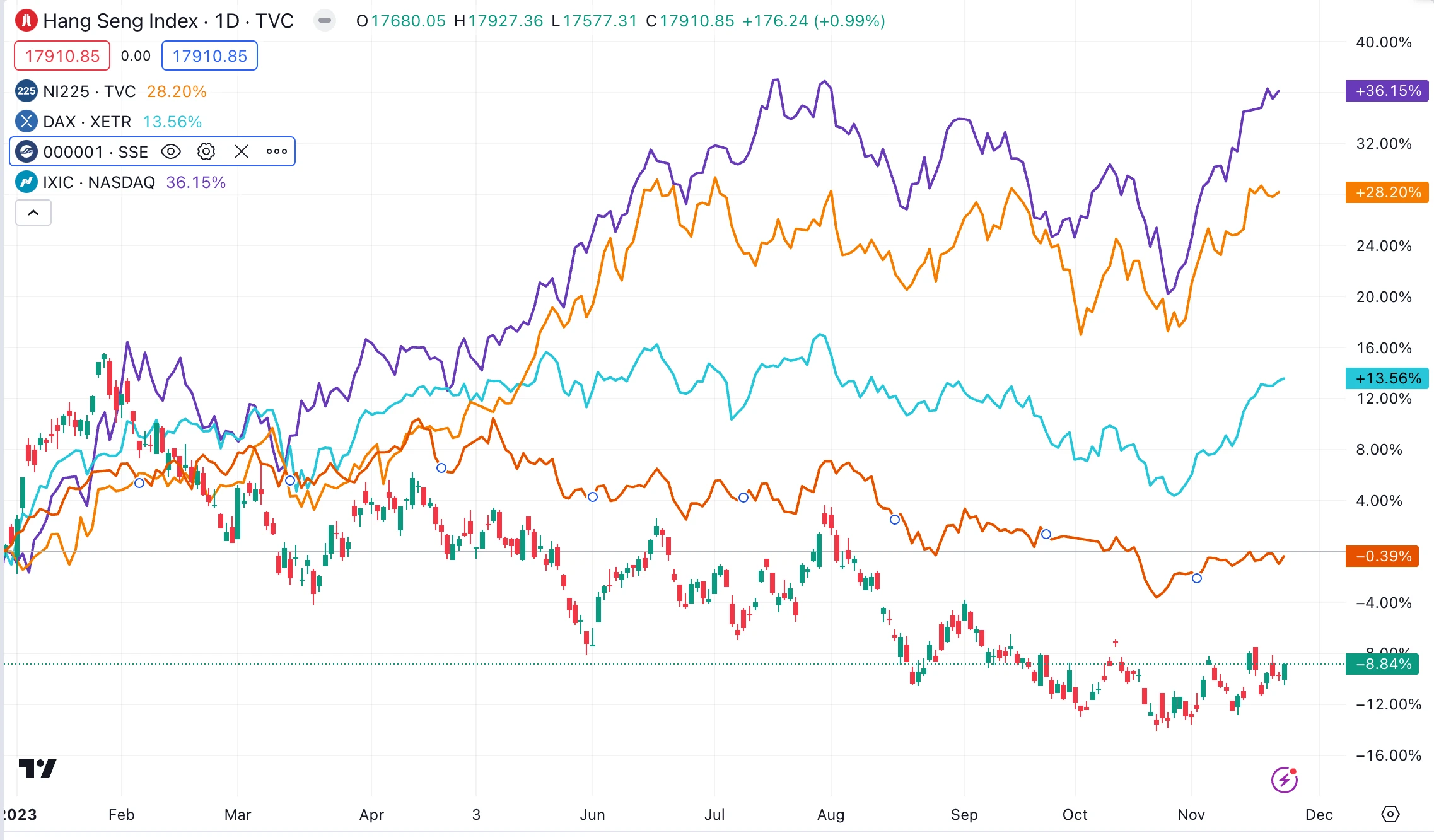 LD Capital：港股何时启动反弹？