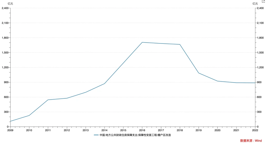 LD Capital: When will Hong Kong stocks start to rebound?