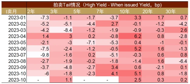 LD Capital: When will Hong Kong stocks start to rebound?