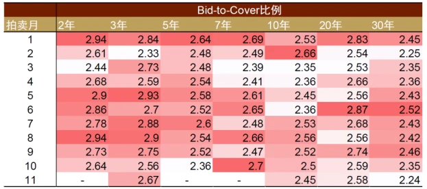 LD Capital：港股何时启动反弹？