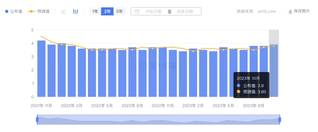 LD Capital: When will Hong Kong stocks start to rebound?