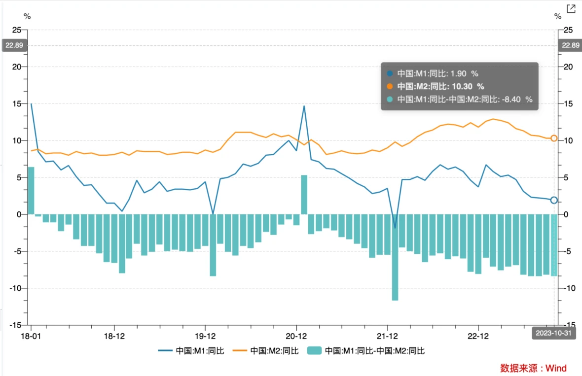 LD Capital: When will Hong Kong stocks start to rebound?