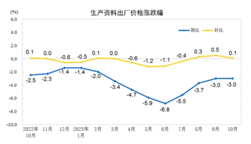 LD Capital: When will Hong Kong stocks start to rebound?