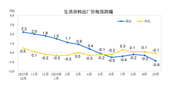 LD Capital：港股何时启动反弹？