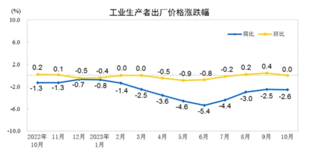 LD Capital: When will Hong Kong stocks start to rebound?