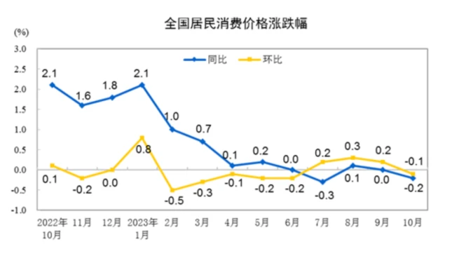 LD Capital: When will Hong Kong stocks start to rebound?