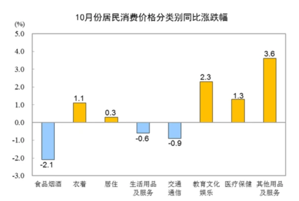 LD Capital：港股何时启动反弹？