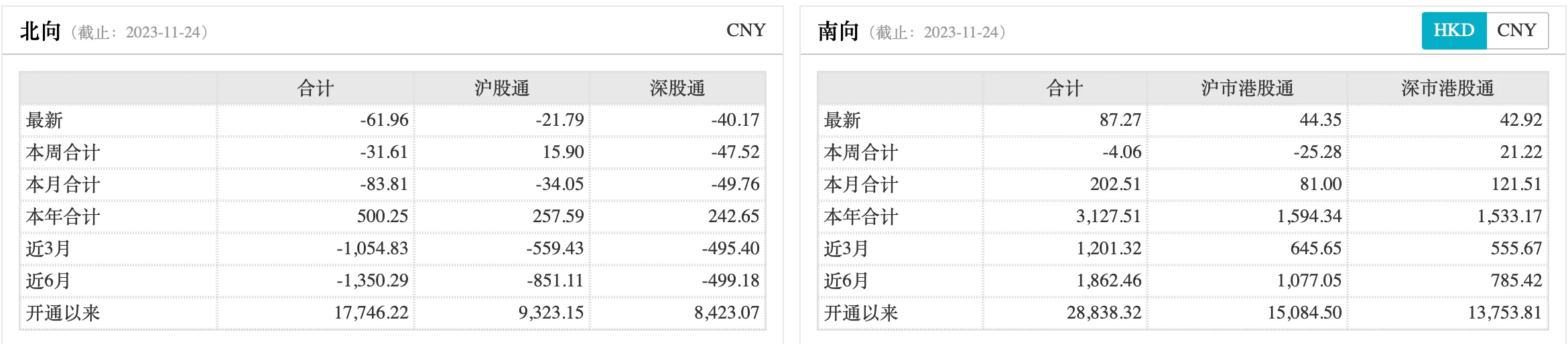 LD Capital：港股何时启动反弹？