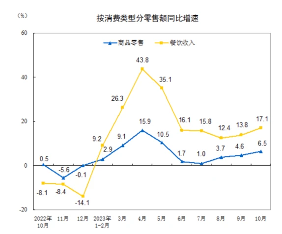 LD Capital：港股何时启动反弹？