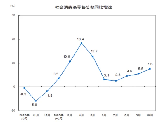 LD Capital：港股何时启动反弹？