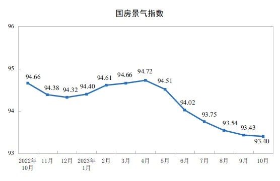 LD Capital: When will Hong Kong stocks start to rebound?