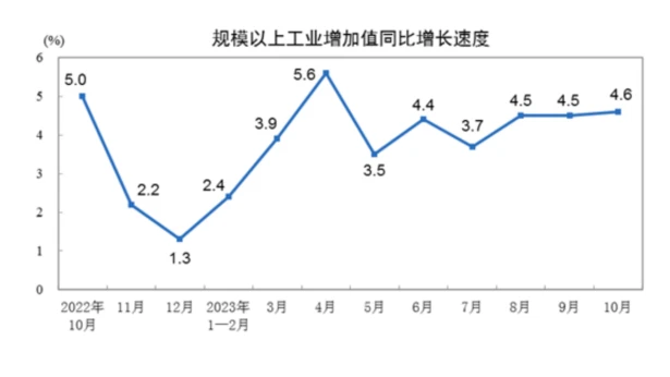 LD Capital：港股何时启动反弹？