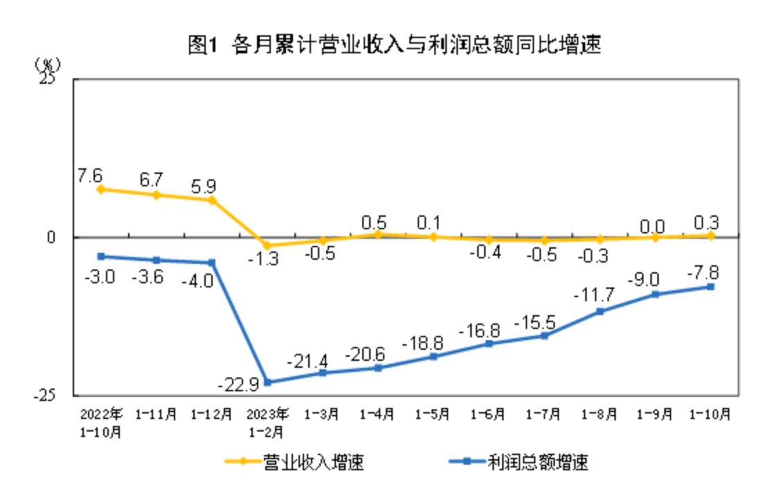 LD Capital：港股何时启动反弹？