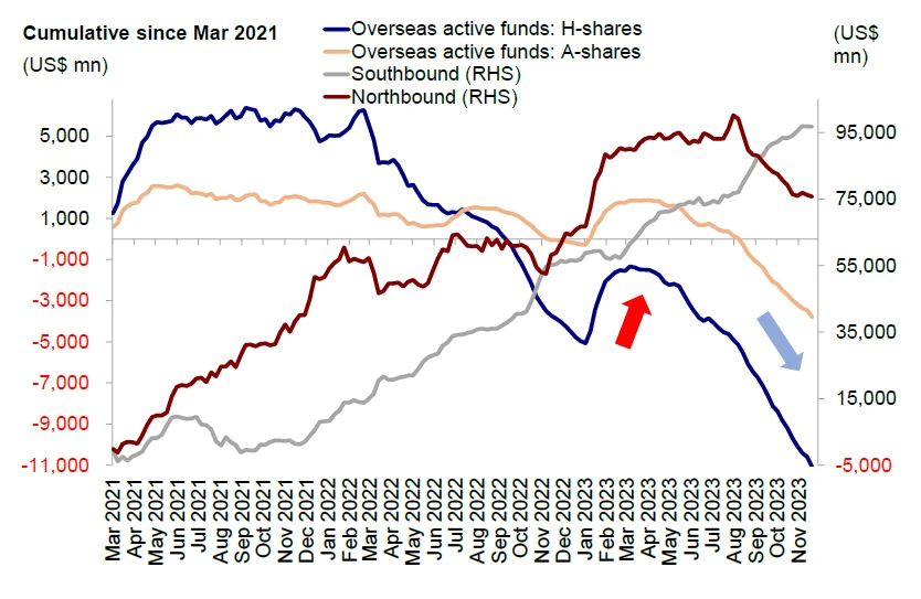 LD Capital: When will Hong Kong stocks start to rebound?