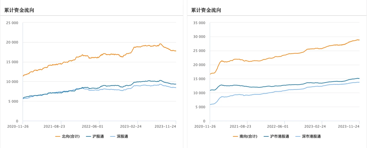 LD Capital: When will Hong Kong stocks start to rebound?