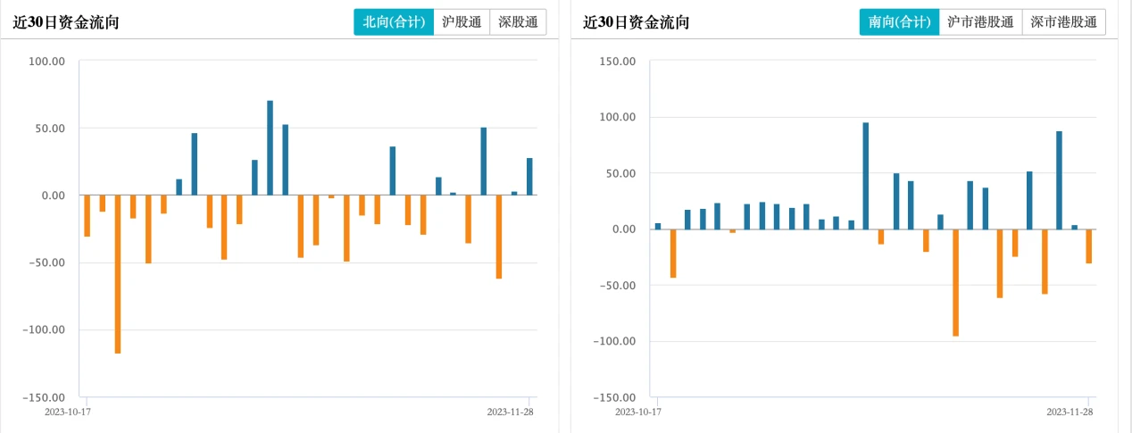 LD Capital: When will Hong Kong stocks start to rebound?