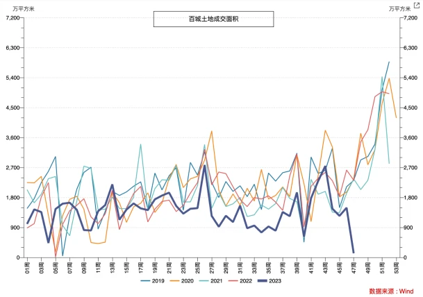 LD Capital: When will Hong Kong stocks start to rebound?