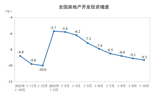 LD Capital：港股何时启动反弹？