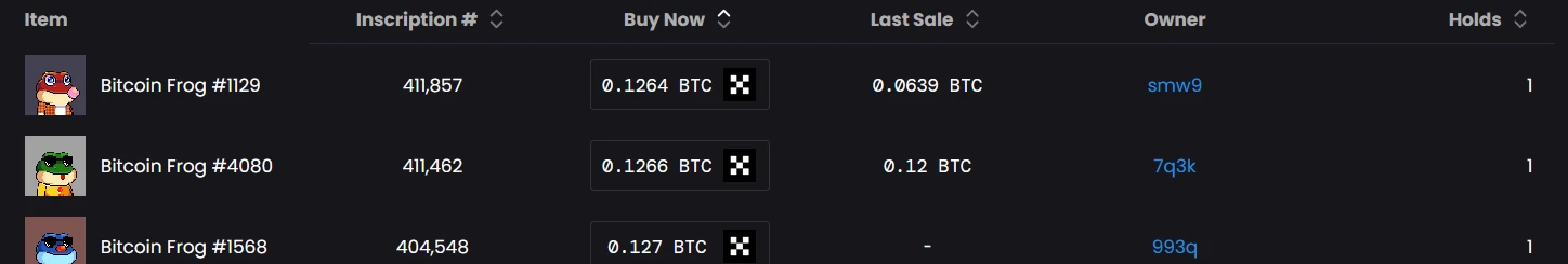 BTC Ecology article learns about the Ordinals aggregation trading market NxHub, Best in Slot and Ordyssey