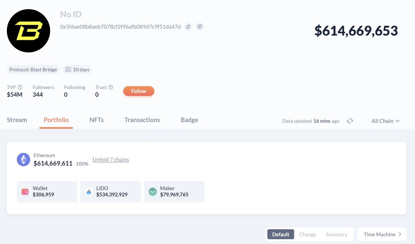 YBB Capital: TVL exceeded 600 million in 9 days, the rational thinking about Blast behind the madness