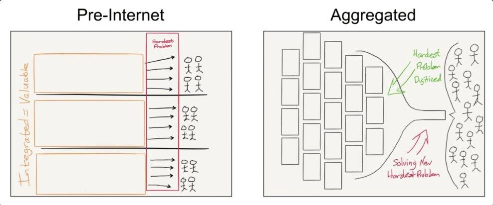 Web3 project expansion dilemma: Why traditional user stickiness strategies don’t work?