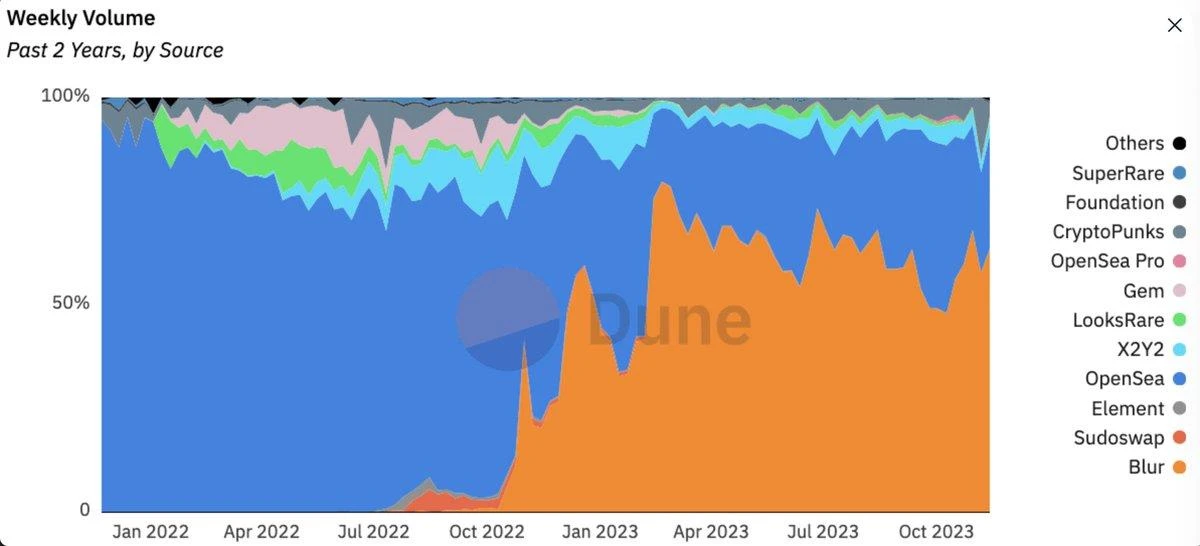 Web3 project expansion dilemma: Why traditional user stickiness strategies don’t work?