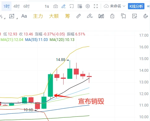 Burn public sale tokens? Detailed explanation of BSSB’s “fair” sale event “BTC Ecology”