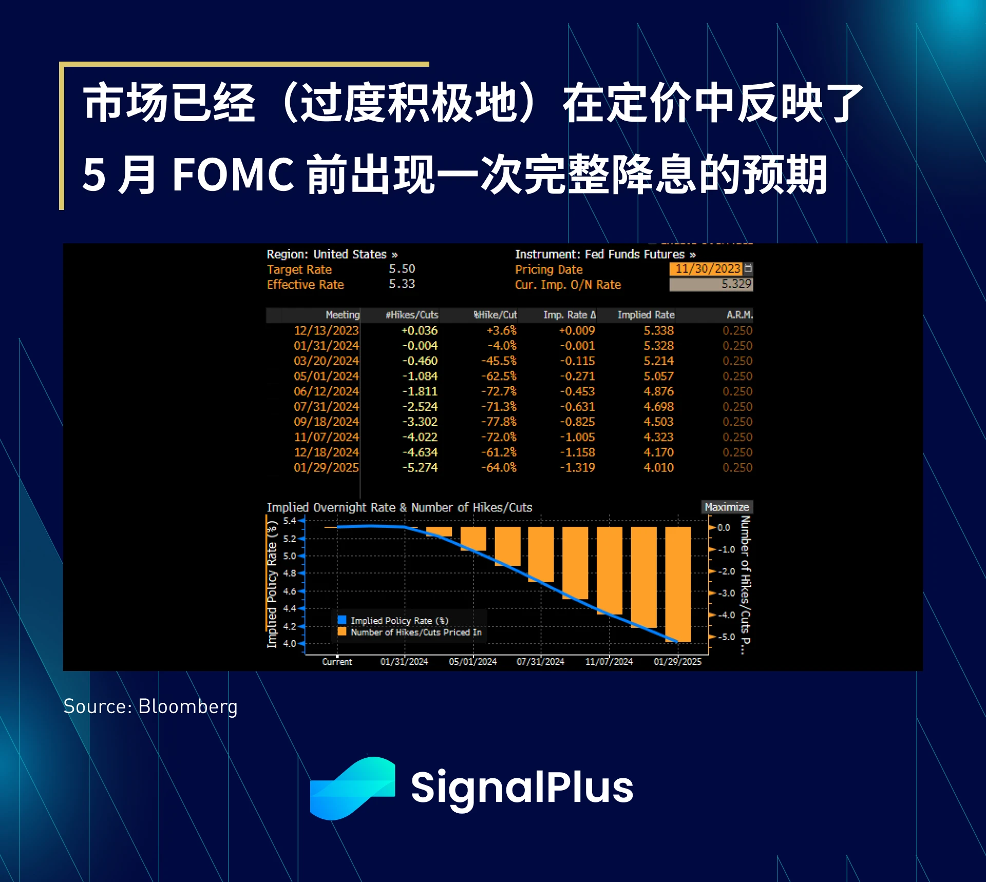 SignalPlus Macro Research Report Special Edition: Grumpy