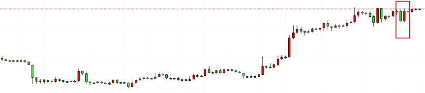 WealthBee Macro Monthly Report: CPI is lower than expected to stimulate market sentiment, Binance’s punishment “boots on the ground” may be beneficial to the long-term development of the currency market