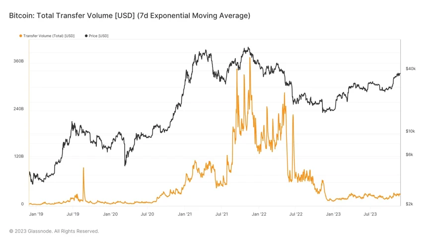 WealthBee Macro Monthly Report: CPI is lower than expected to stimulate market sentiment, Binance’s punishment “boots on the ground” may be beneficial to the long-term development of the currency market