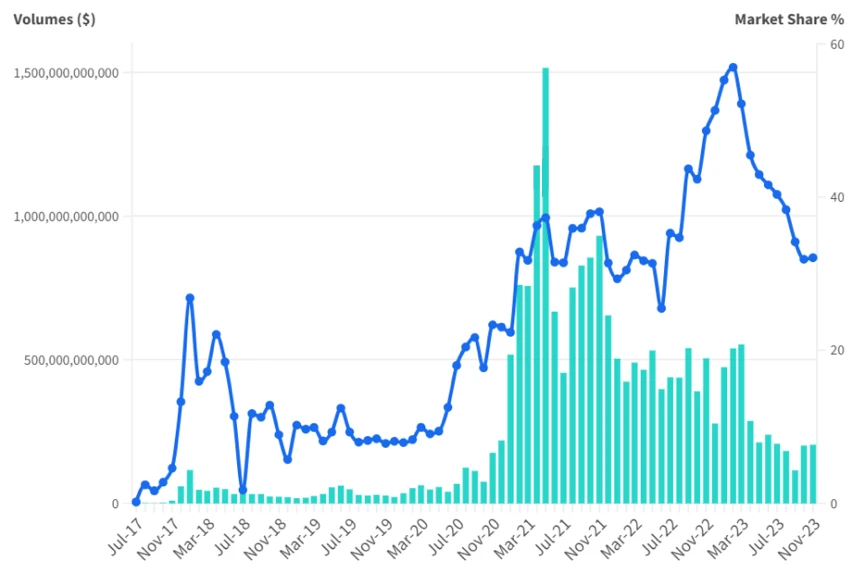 WealthBee Macro Monthly Report: CPI is lower than expected to stimulate market sentiment, Binance’s punishment “boots on the ground” may be beneficial to the long-term development of the currency market