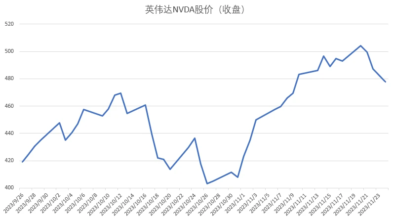 WealthBee宏观月报：CPI低于预期刺激市场情绪，币安处罚“靴子落地”或有利于币市长期发展