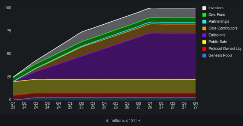 DeFi Committee Launch: Advancing Starknet's DeFi Progress