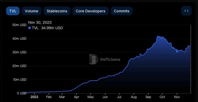 DeFi Committee Launch: Advancing Starknet's DeFi Progress