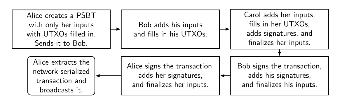 A brief analysis of the 0 yuan purchase incident in Atomics Market