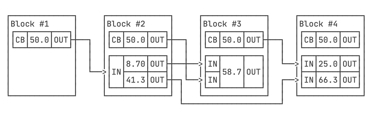 A brief analysis of the 0 yuan purchase incident in Atomics Market