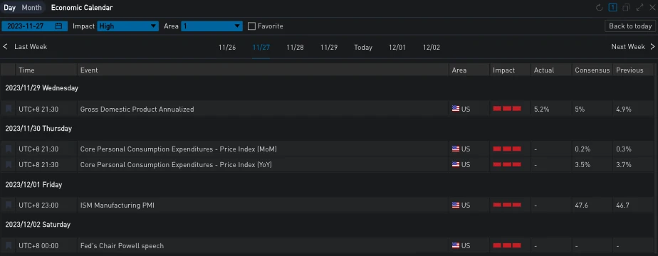 SignalPlus Volatility Column (20231130): Bullish strategies remain popular