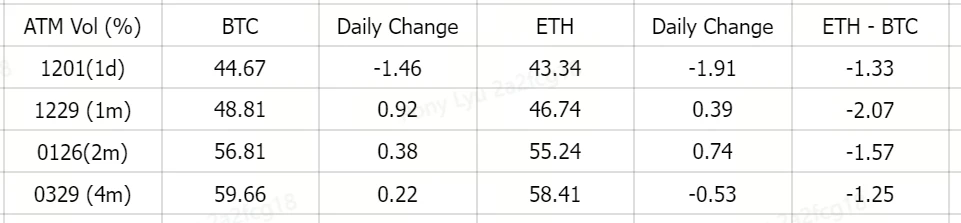 SignalPlus Volatility Column (20231130): Bullish strategies remain popular