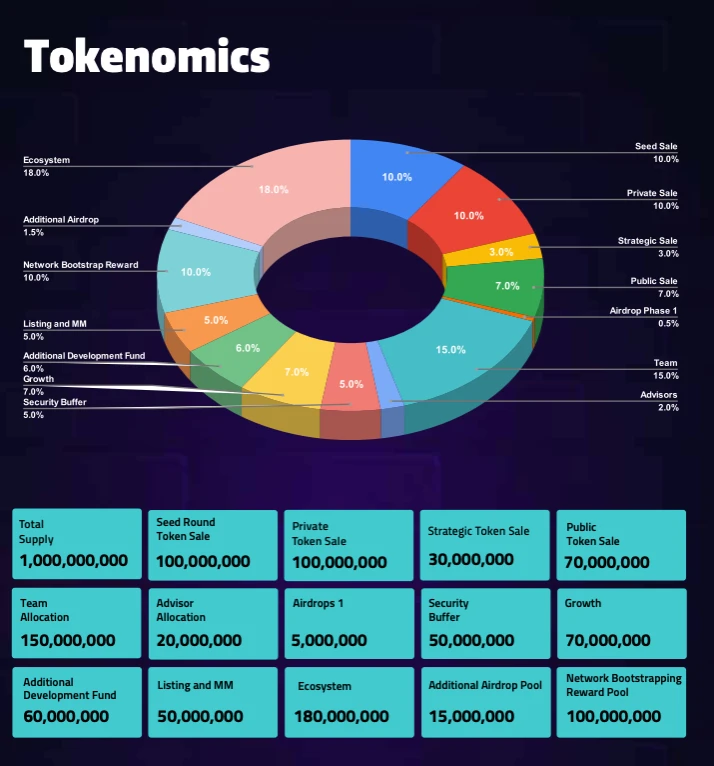 Coinlist新项目解读：由AI增强下的NFT数据分析平台BitsCrunch