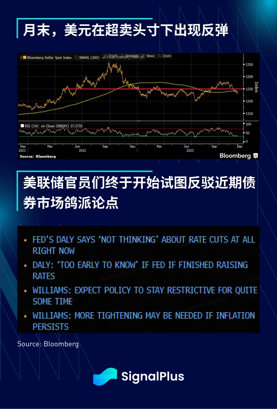 SignalPlus Macro Research Report (20231201): Supported by the positive effects of ETFs, Coinbase’s stock price has increased more than three times this year