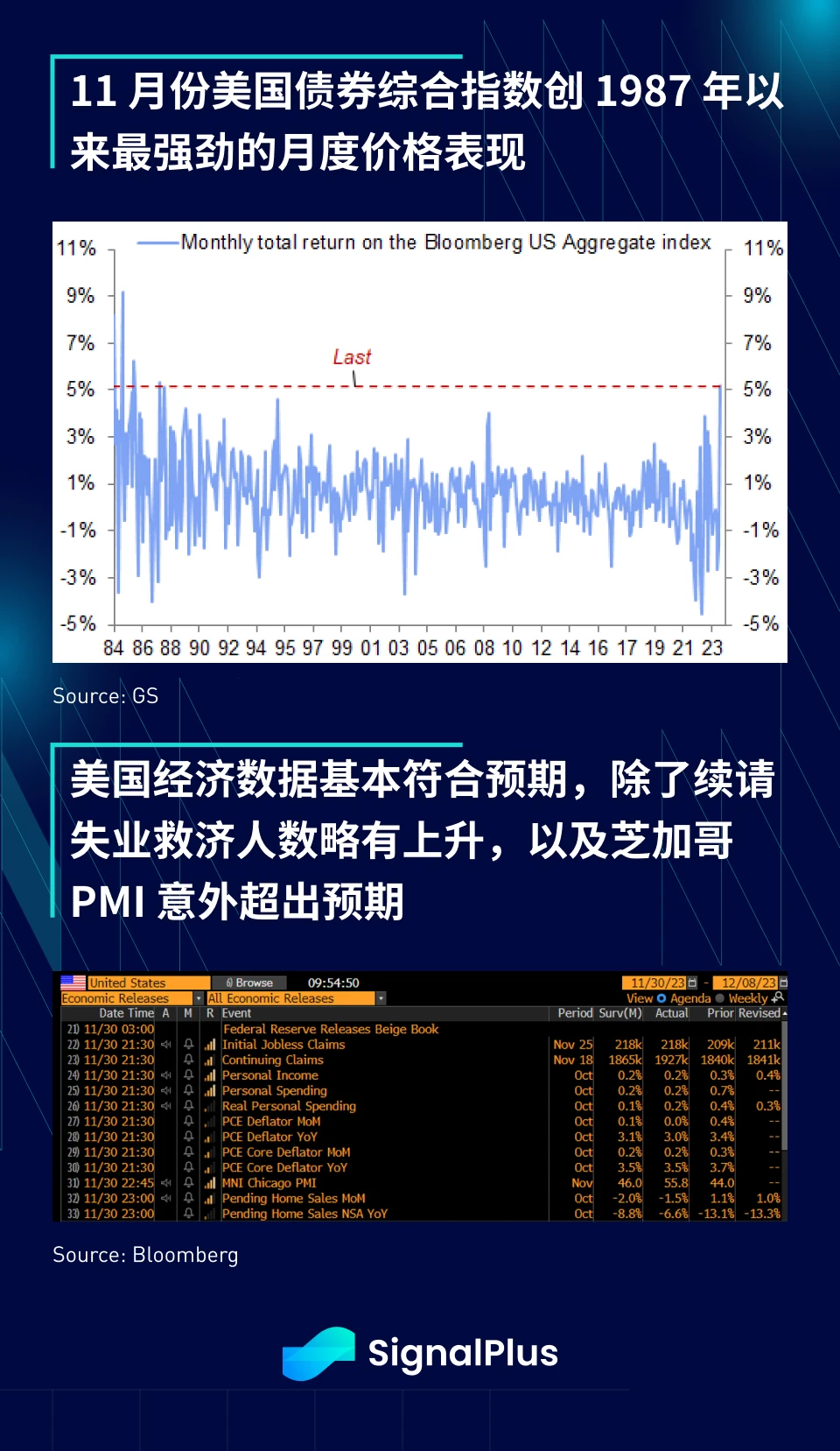 SignalPlus Macro Research Report (20231201): Supported by the positive effects of ETFs, Coinbase’s stock price has increased more than three times this year