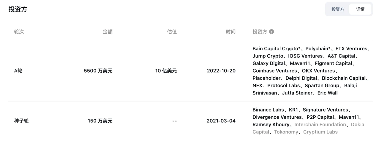 LD Capital：简析模块化区块链Celestia